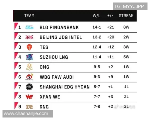 青年赛积分榜更新WE战队以85分稳居第一名